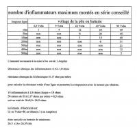 Tableau inflammateurs